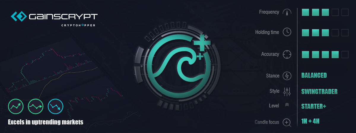 Wave Gainer Strategy (Hero) - Gainscrypt