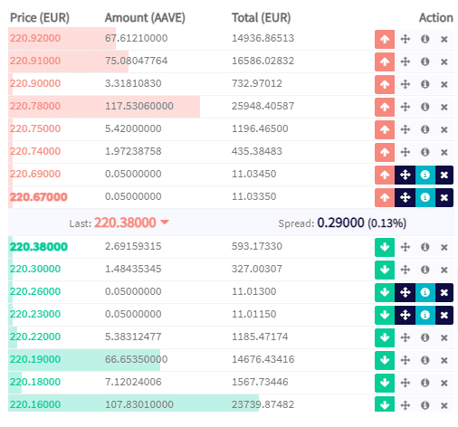 Cryptohopper market making pro tool