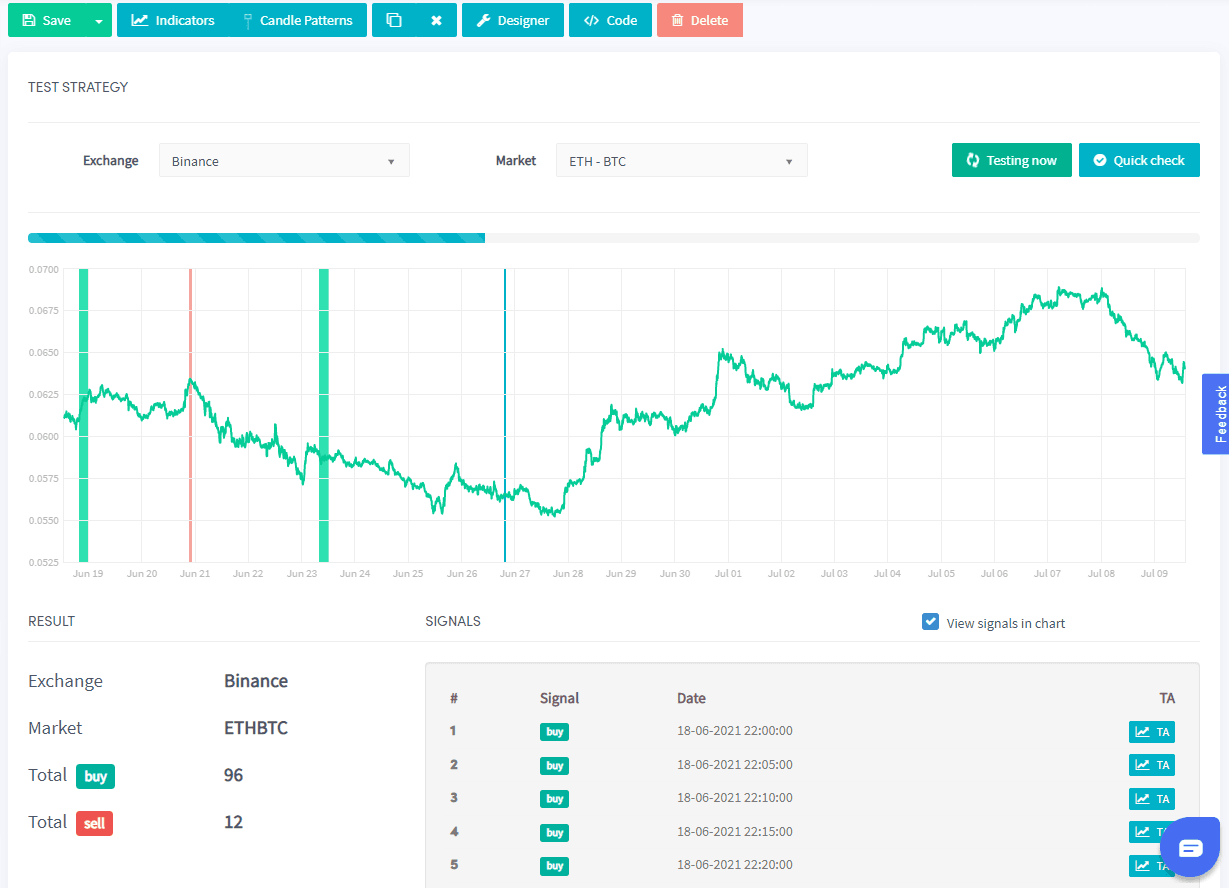 Cryptohopper test your strategy