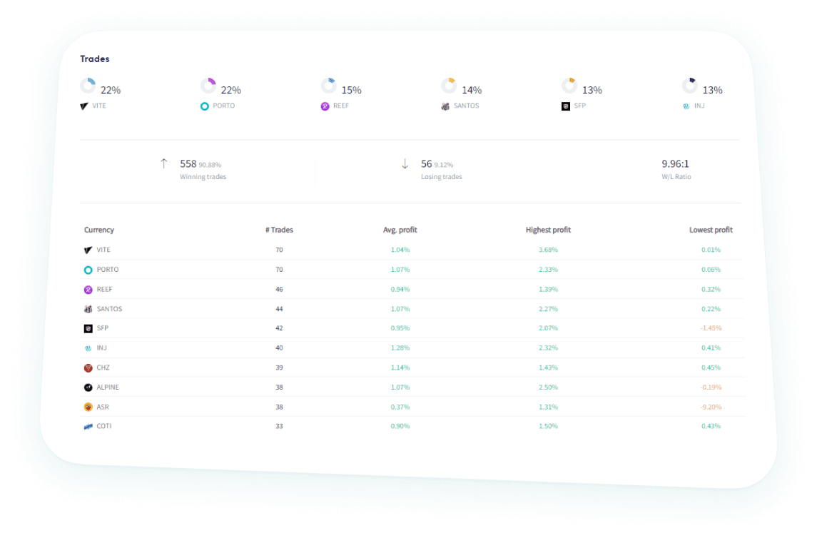 Track your copy bot